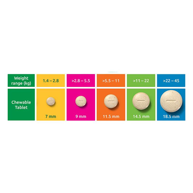 Credelio plus doziranje